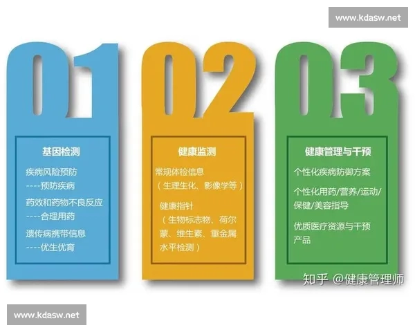 基于多维数据的篮球球队当前状态评估与比赛走势判断研究 基于多维数据的篮球球队当前状态评估与比赛走势判断研究