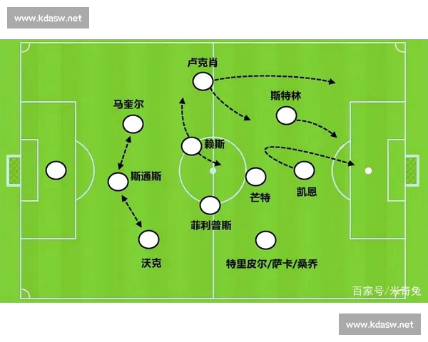 基于数据与战术融合的足球比赛系统化分析框架构建与应用方法 基于数据与战术融合的足球比赛系统化分析框架构建与应用方法