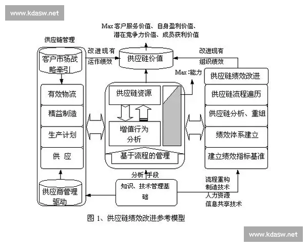 基于数据模型与战术解读的体育赛事前瞻分析方法研究体系构建路径