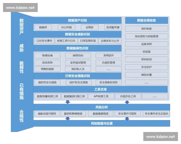 基于多维数据分析的现代竞技球员状态评估方法研究体系构建与应用实践