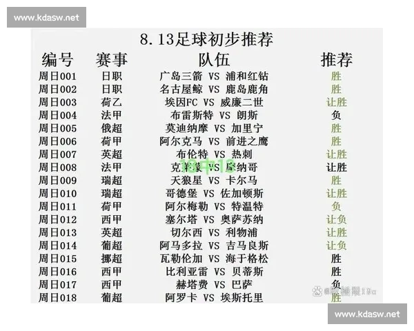 基于英超比赛数据的球队表现趋势与战术深度解读胜负因素全面分析
