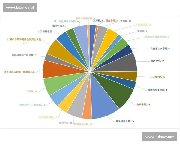 基于大数据分析的体育赛事表现预测与运动员能力评估研究