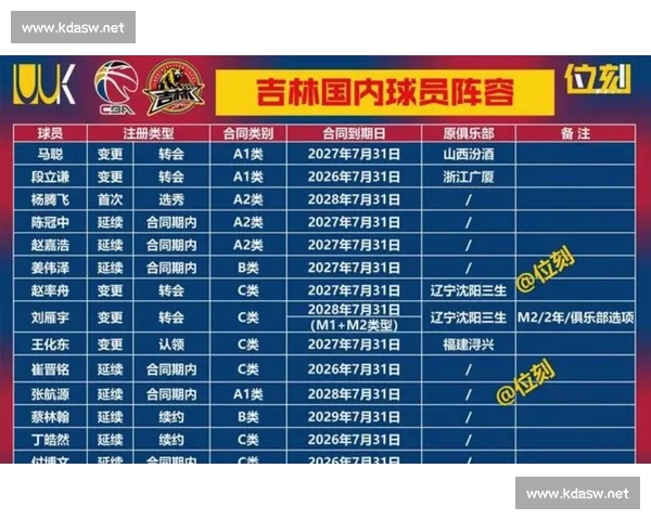 CBA技术统计数据分析与球队表现关联性研究