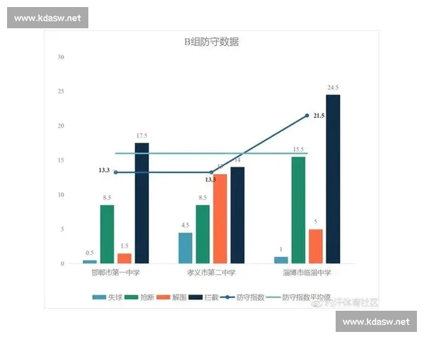 基于数据分析与比赛表现评估足球球队状态的方法研究